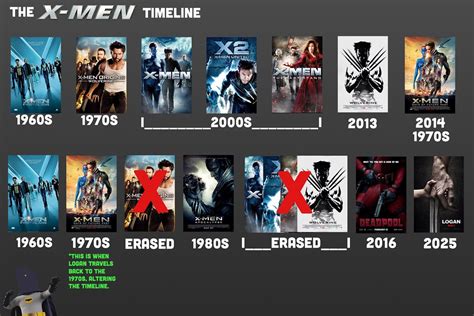 wolverine movies in chronological order